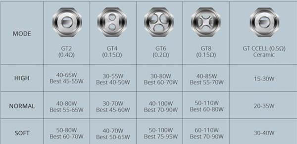 Verdampferkopf Vaporesso GT